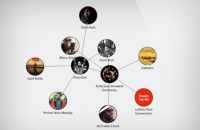 网站用户体验最差的15种类型