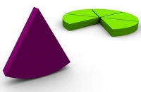 做营销?这五个指标你做到了吗