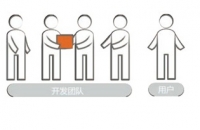 影响网站用户体验度的因素有哪些